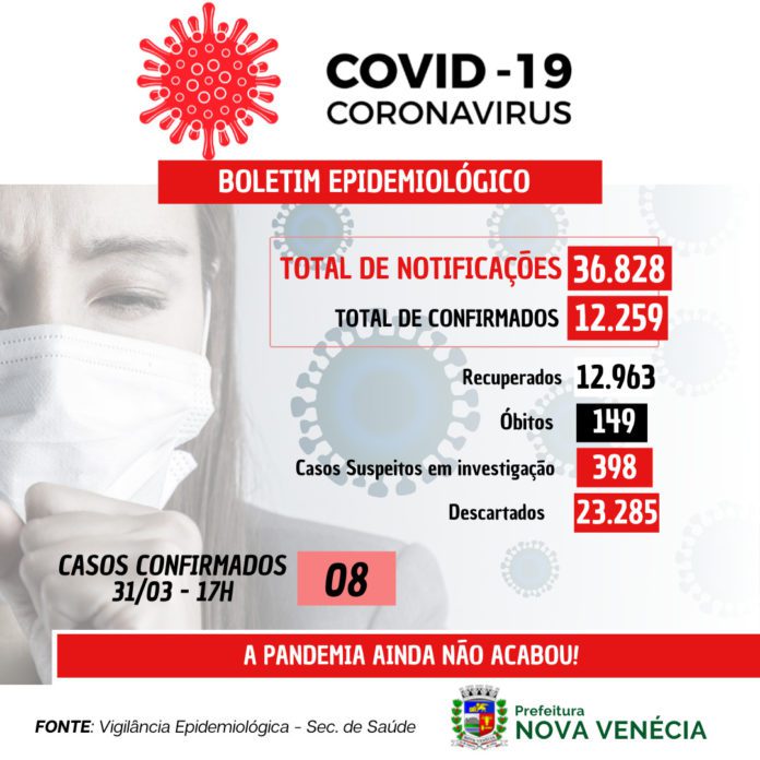 COVID-19: 08 casos confirmados nesta quinta-feira (31) em Nova Venécia