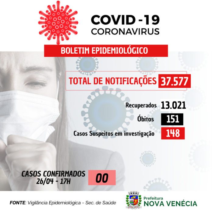 COVID-19: Nenhum caso confirmado nesta terça-feira (16) em Nova Venécia