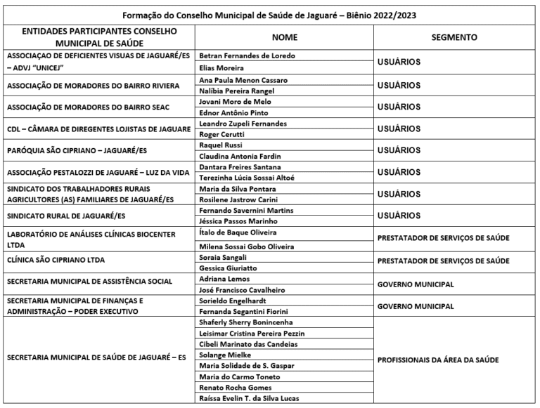 
			Jaguaré dá posse a novos membros do Conselho Municipal de Saúde        