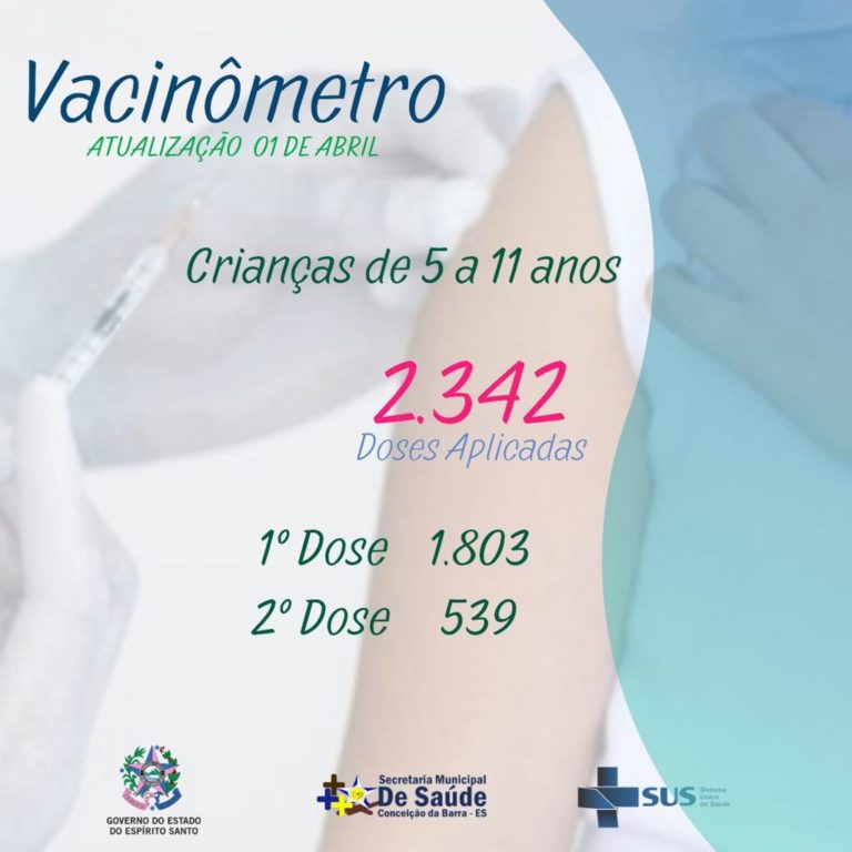 VACINÔMETRO 01 DE ABRIL DE 2022