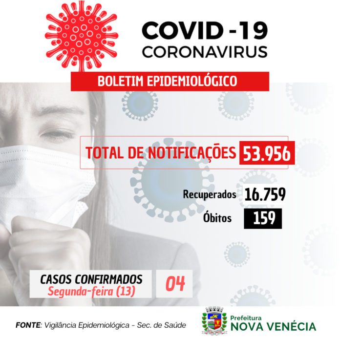 COVID-19: 04 casos confirmados nesta segunda-feira (16)